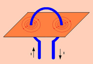 Una espira de cable atravesando una cartulina y se forma un campo magnético al rededor del cable al ser recorrido por una corriente, que se representa con círculos concéntricos en la cartulina alrededor del cable.