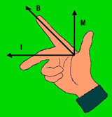 Una mano derecha con los dedos pulgar, índice y medio formando un triedro que representan respectivamente, movimiento, dirección del campo y sentido de la corriente.