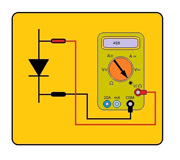 Representa un polímetro conectado en paralelo a un diodo, con la punta de prueba roja conectada en el ánodo y la negra en el cátodo.