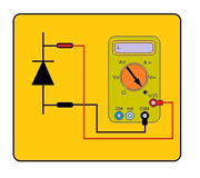 Representa un polímetro conectado en paralelo a un diodo, con la punta de prueba roja conectada en el cátodo y la negra en el ánodo.