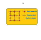 La imagen representa la forma el la que se unen los átomos en un enlace covalente.