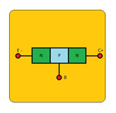 La imagen representa las tres zonas de que forman un transistor, con los tres terminales en cada una de las zonas.