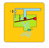 En el dibujo se representa un símil hidráulico de un transistor, aparecen dos tuberías con dos válvulas, sobre una se actúa manualmente, y la otra se abre de forma automática, dejando salir un caudal de agua proporcional al que deja pasar la válvula manual.
