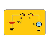 En el dibujo se representa un símil de una puerta AND mediante dos interruptores colocados en serie, una batería y una lampara.