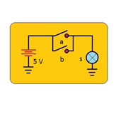 En el dibujo se representa un símil de una puerta OR mediante dos interruptores colocados en paralelo, una batería y una lampara.