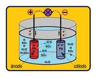 La imagen muestra un recipiente con dos electrodos, uno de plomo y otro de peróxido de plomo, sumergidos en una solución de ácido sulfúrico y agua. El ácido esta disociado y reacciona con el plomo de los electrodos durante la descarga.