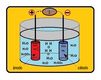 La imagen muestra un recipiente con dos electrodos, formados por sulfato de plomo, sumergidos en una solución de ácido sulfúrico y agua. Los electrodos están conectado a un generador. El agua se encuentra disociada en oxígeno e hidrógeno.