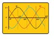 En el dibujo se ven tres ondas senoidales sobre un eje de coordenadas, cada onda pintada en un color corresponde a la corriente en cada una de las fases.