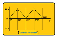 En el dibujo se ve dos ondas dibujadas sobre un eje de coordenadas.