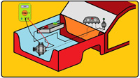 En el dibujo se representa la parte delantera de un coche, en el que se ve un polímetro conectado  a un alternador midiendo su tensión de salida.