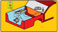 En el dibujo se representa la parte delantera de un coche, en el que se ve un polímetro conectado  a un alternador midiendo la corriente de fuga.