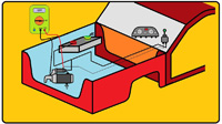 En el dibujo se representa la parte delantera de un coche, en el que se ve un polímetro conectado  a un relé midiendo su tensión en bornes.