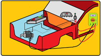 En el dibujo se representa la parte delantera de un coche, en el que se ve un polímetro conectado  a la llave de contacto midiendo su tensión en bornes.