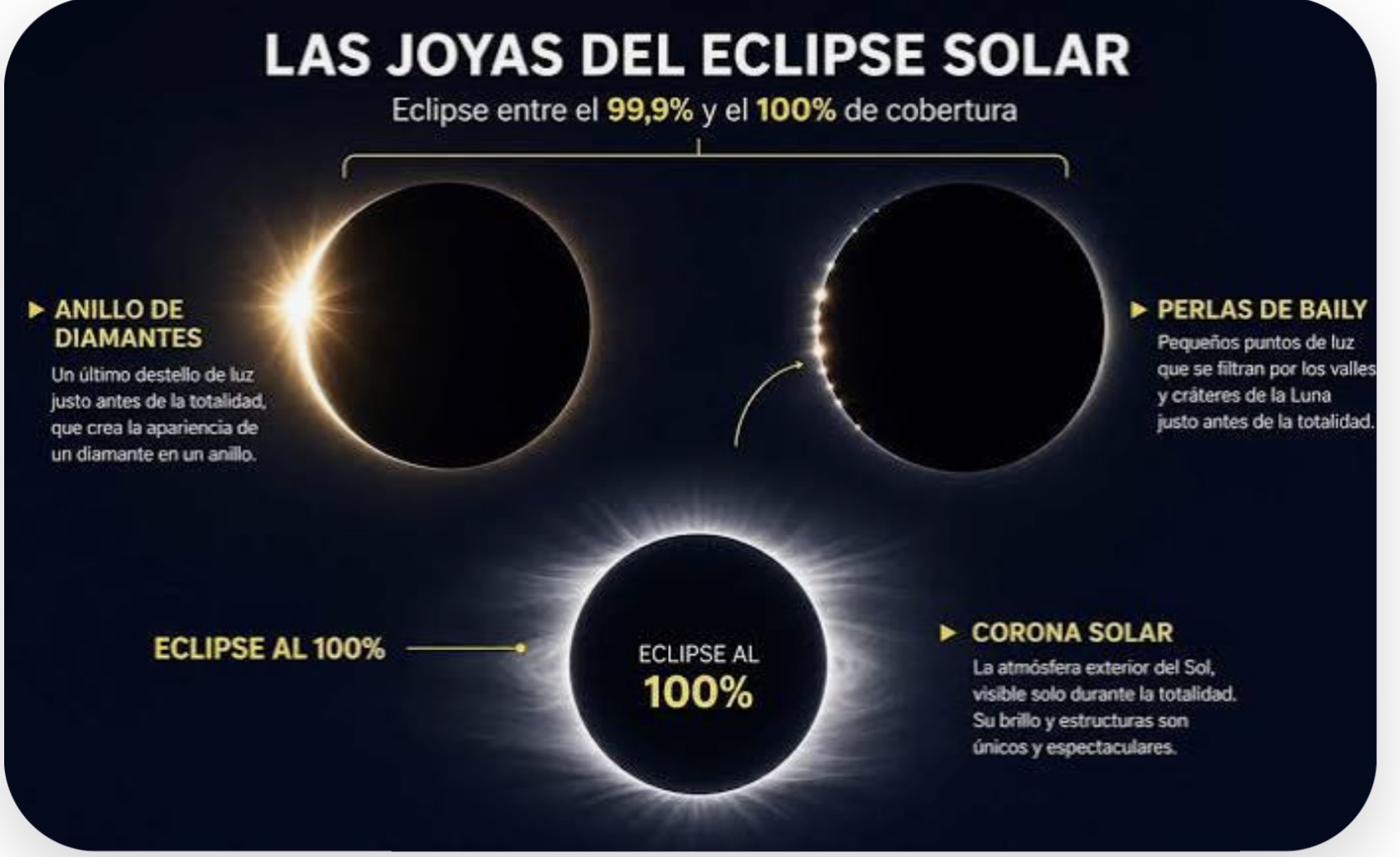 ECLIPSE SOLAR TOTAL