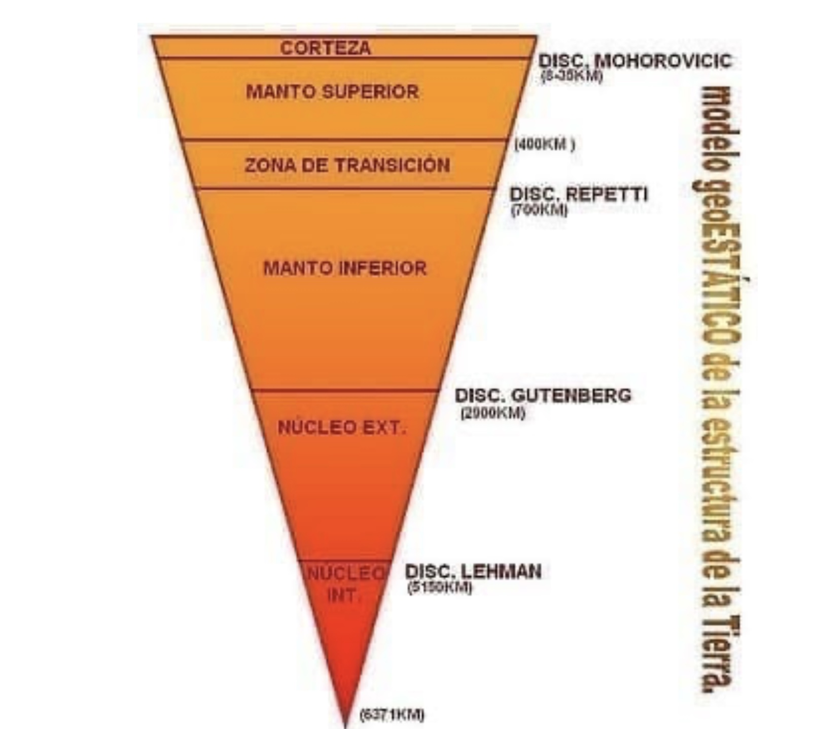 MODELO XEOQUÍMICO. TERRA