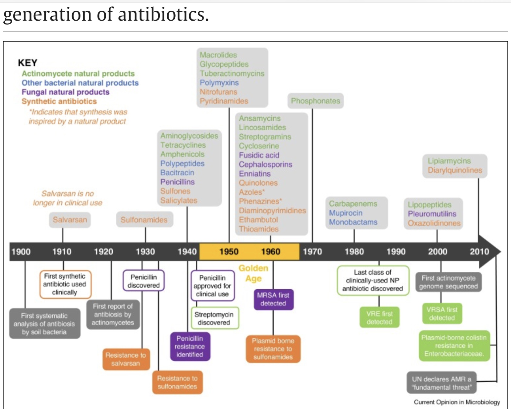Antibióticos 