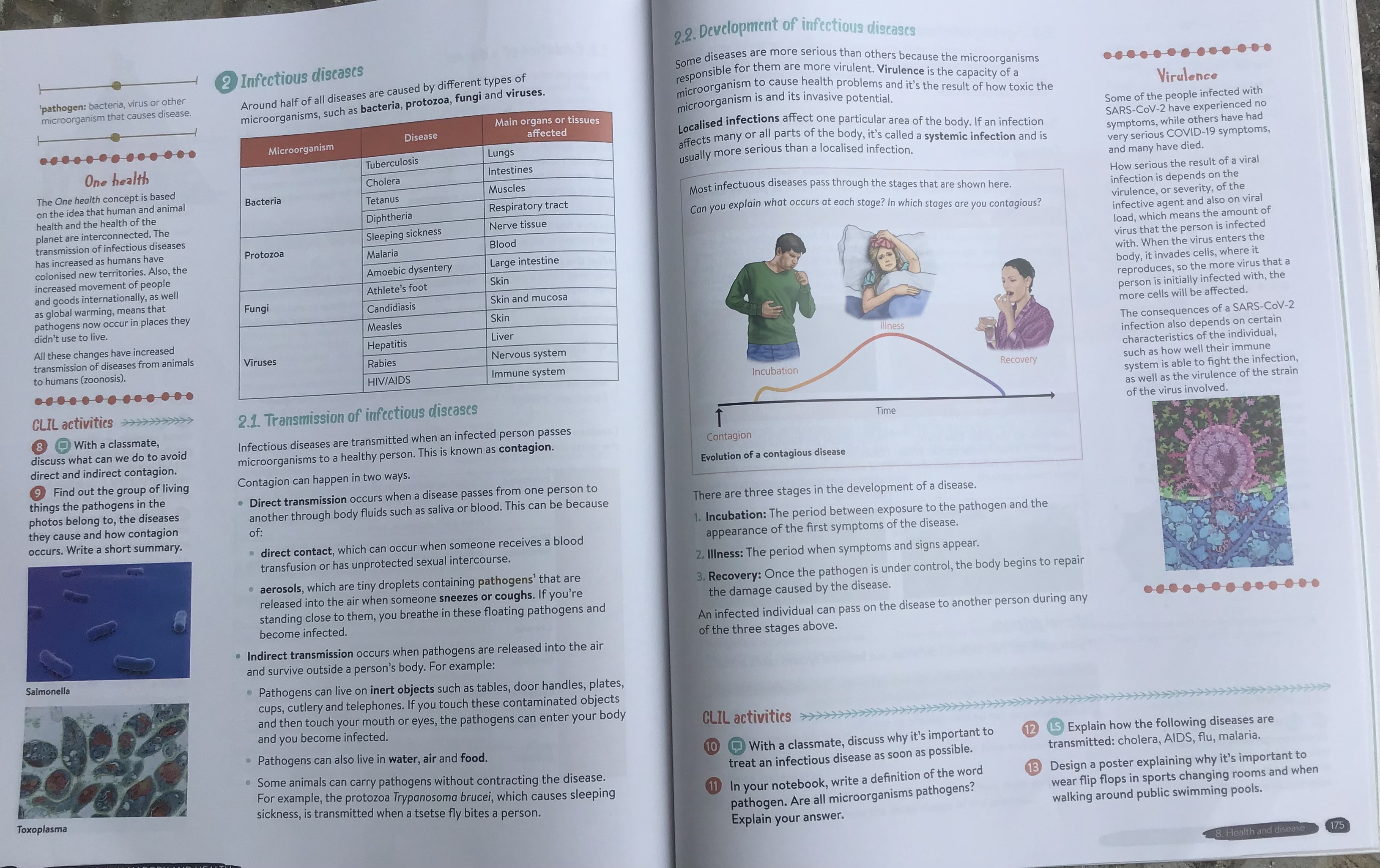 HEALTH AND DISEASE