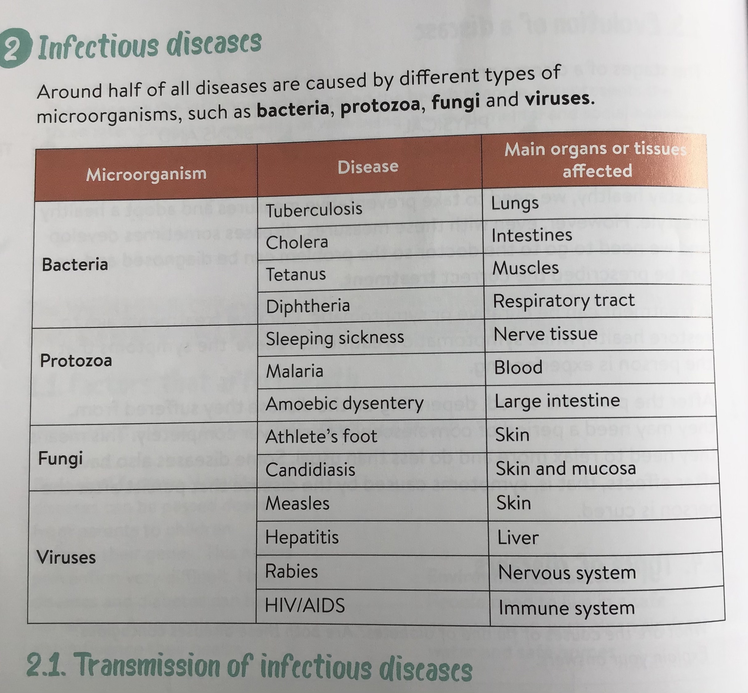 Enfermidades infecciosas 