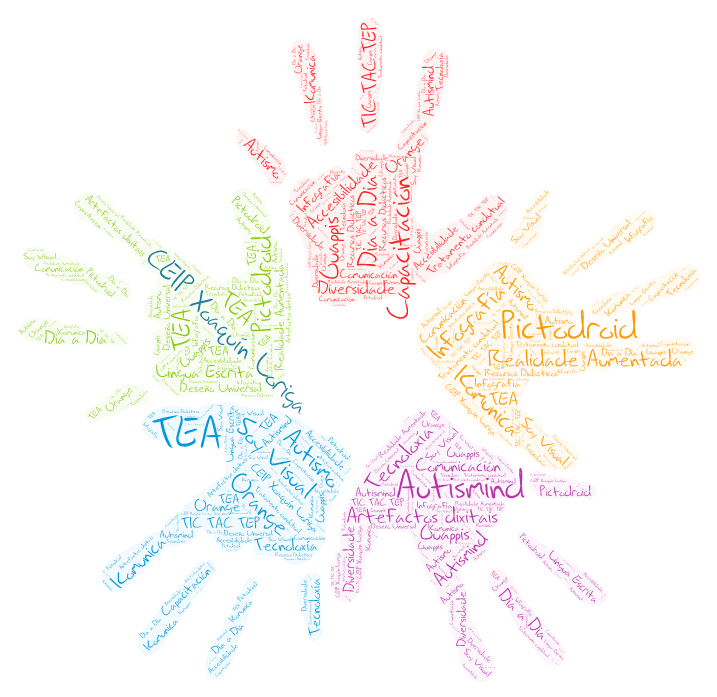 presentacion nube palabras