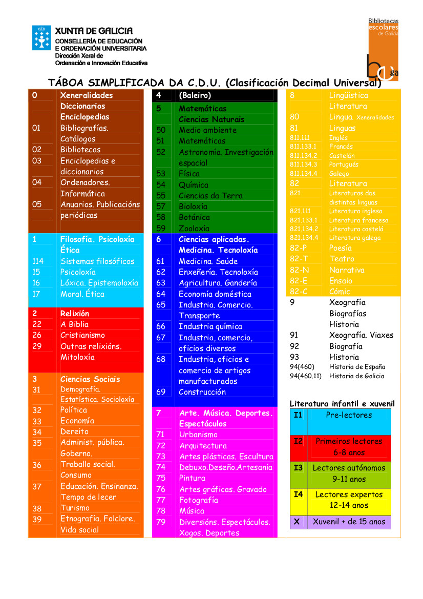 Táboa simplificada da CDU
