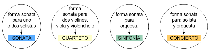 TIPOS DE SONATA