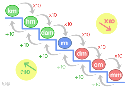 Unidades de longitud
