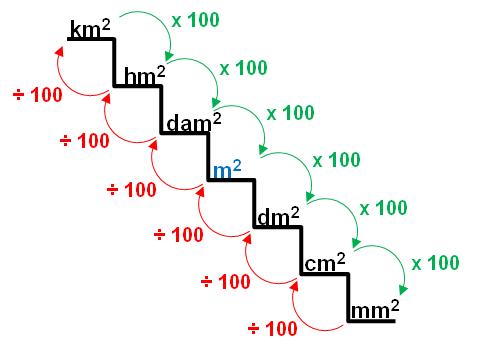 Unidades de superficie
