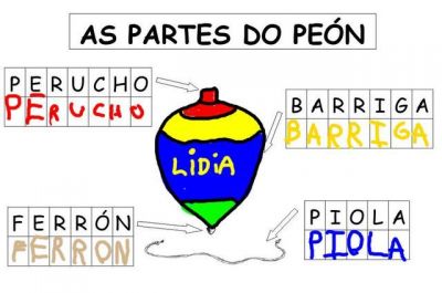sisan_partes_do_trompo_(29).jpg
