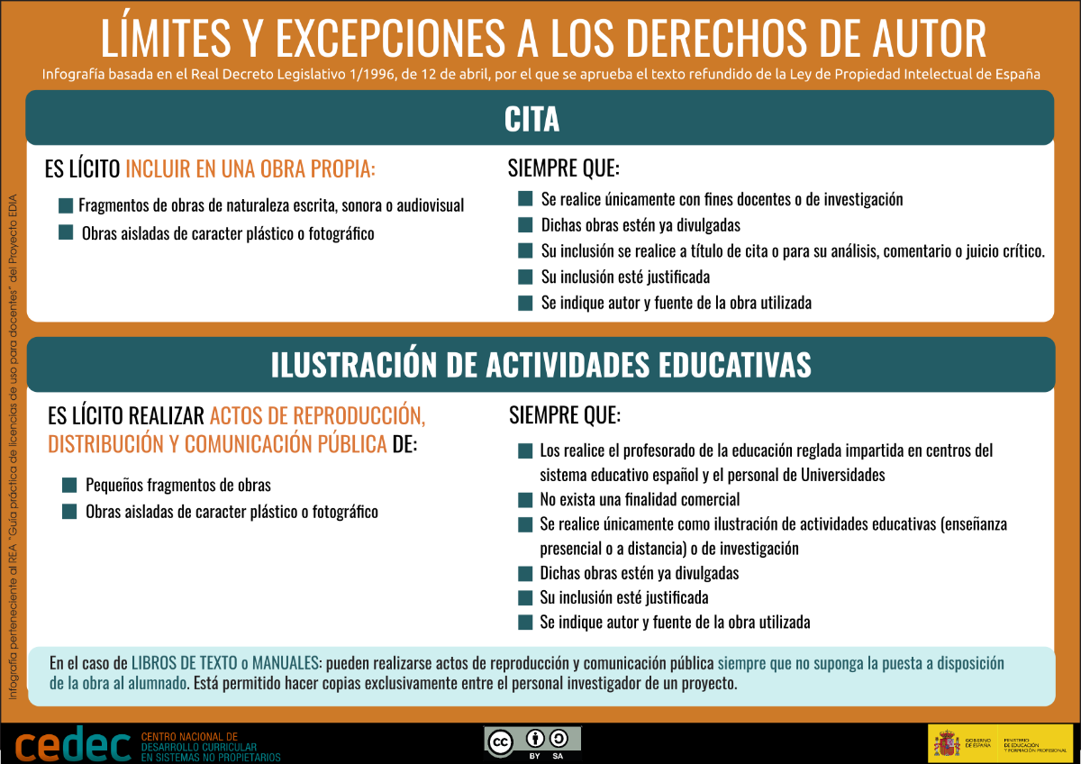 Infografía Expecións ao dereitos de autor