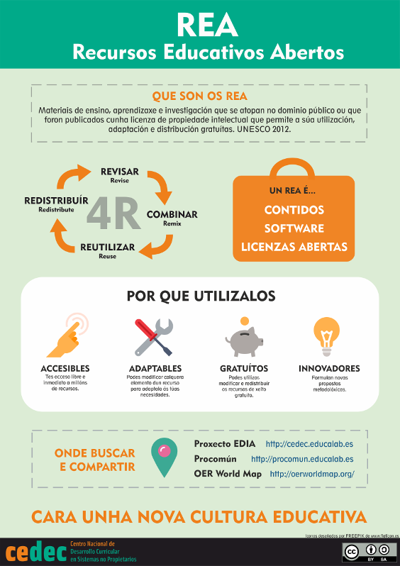 Que son os REA Infografía: que son os rea
