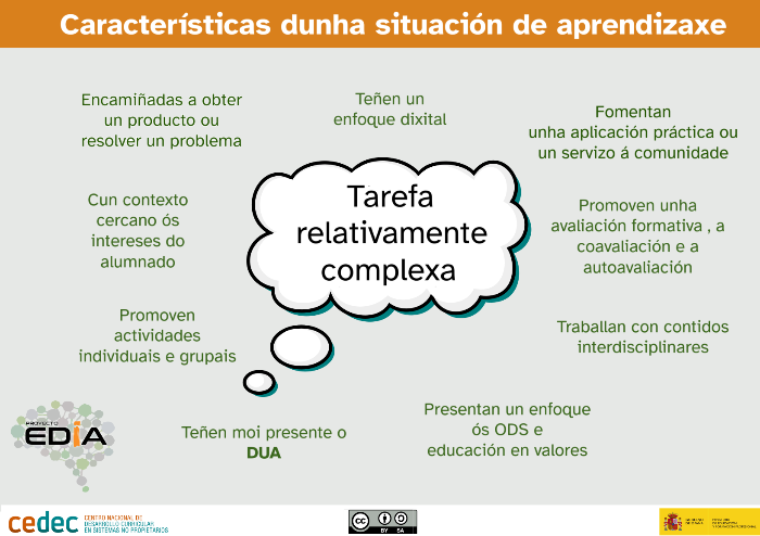 Imaxen coas características dunha situación de aprendizaxe