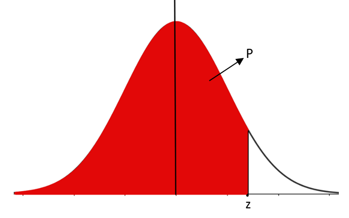 Grafica Normal tabla