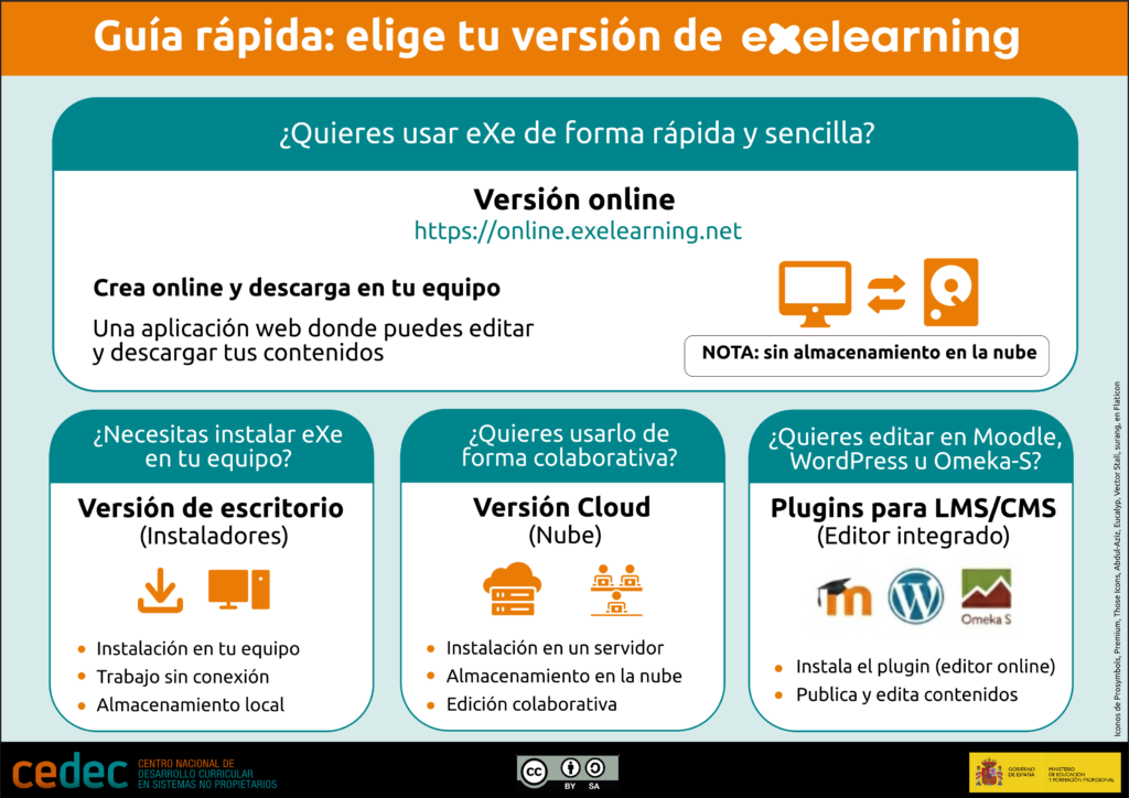 Como usar eXe