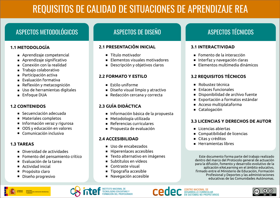 infografía calidade