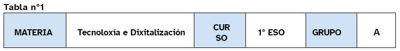 Imagen que contiene tabla 1 de la memoria técnica