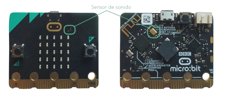 Ubicación del sensor de sonido en la placa microbit