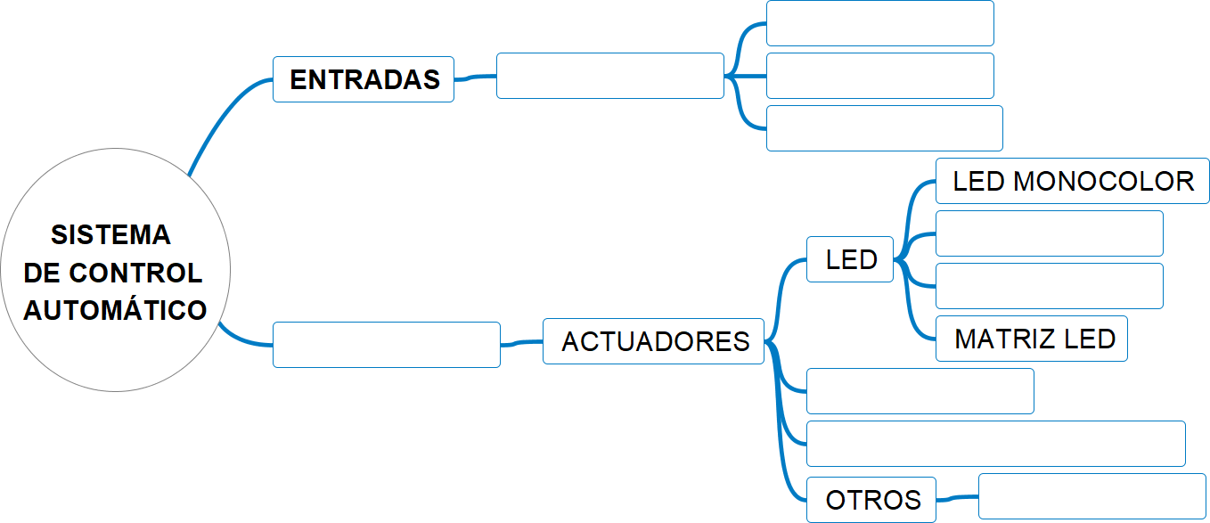 Imagen con esquema de sistema de control incluyendo sensores y actuadores