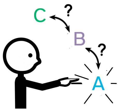 Pictograma elegir actividades