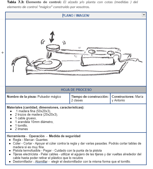 En la imagen puede verse un ejemplo de hoaj de proceso