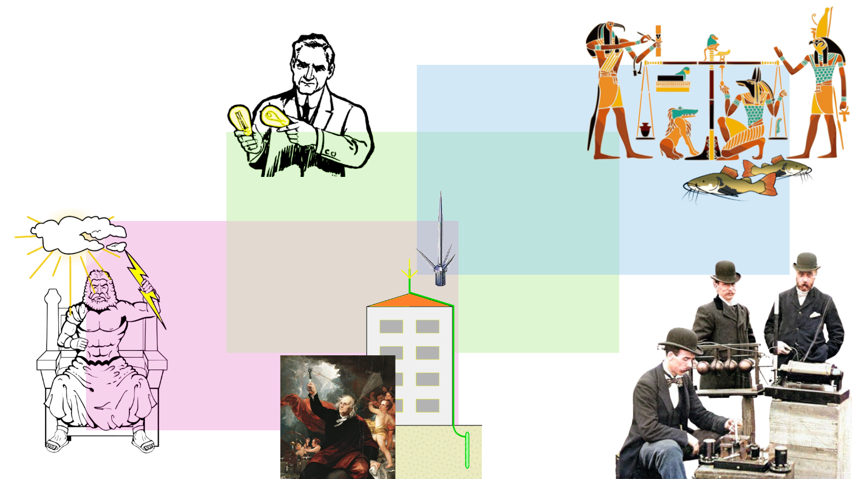 Actividad electricidad evolución humana