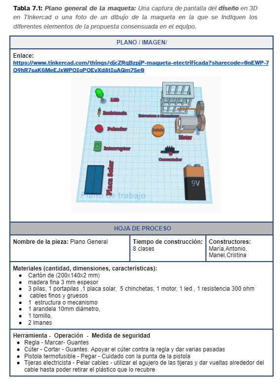 En la imagen puede verse un ejemplo de una hoja d eproceso