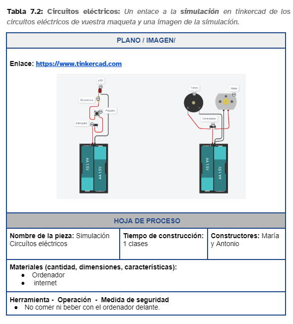 En la imagen puede verse un ejemplo de hoja de proceso