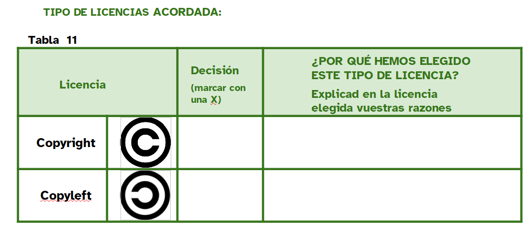 En la imagen puede verse la tabla que debéis cubrir sobre licencias de uso en la memoria técnica 