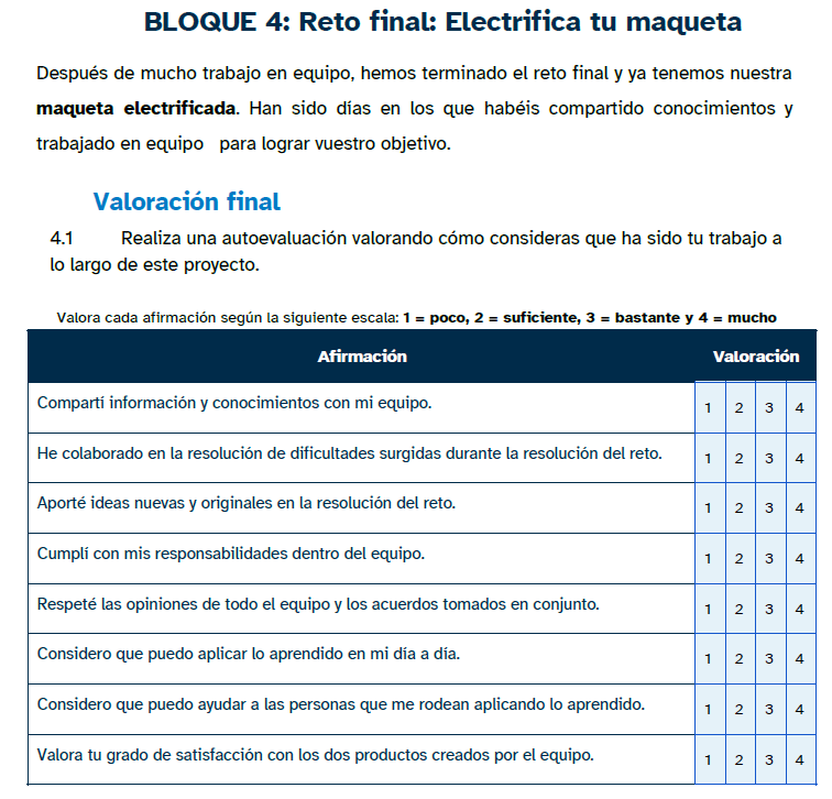 En la imagen puede verse un ejemplo de la autoevaluación del proyecto que se realiza en el diario de aprendizaje