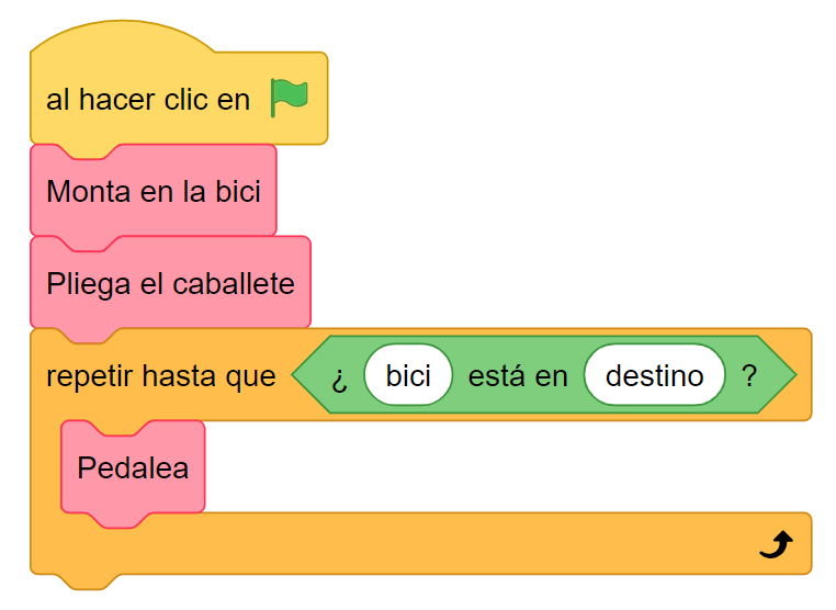 La imagen muestra un ejemplo de programa. Un bucle como puede ser pedalear en una bicicleta hasta que se llegue a destino.