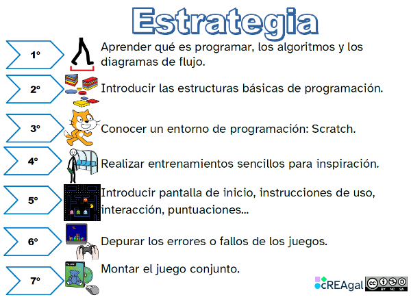 Estrategia