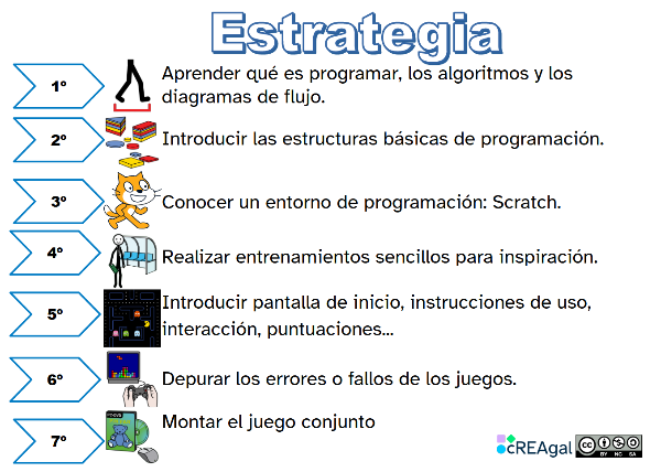 Estrategia