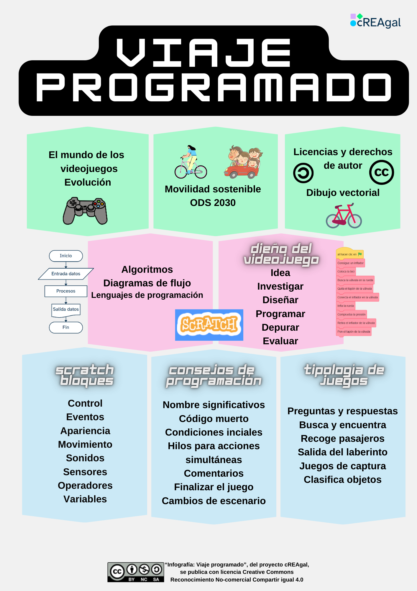 Infografia resumen recurso