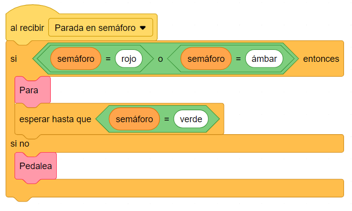 La imagen muestra un programa de una bicicleta que está parada en un semáforo. En función del estado del semáforo, el ciclista ejecutará una u otra orden.