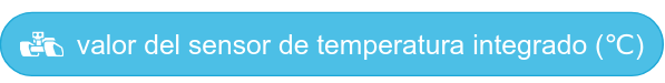 Bloque de programación Valor do sensor de temperatura integrado (ºC)